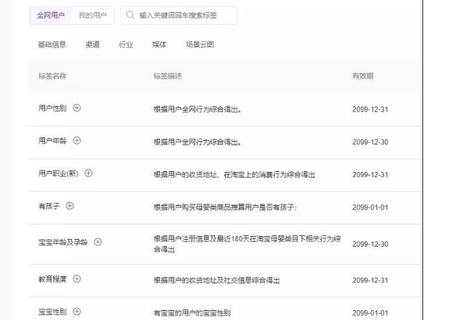 分析你真正的客户都在哪来？