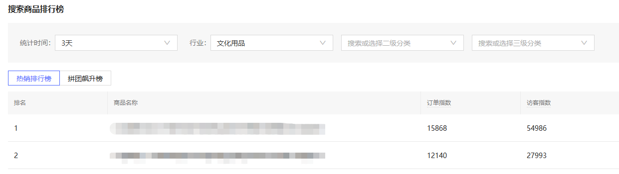 非标品如何运营？做好这三点起爆几率超80%，尤其是第三点！