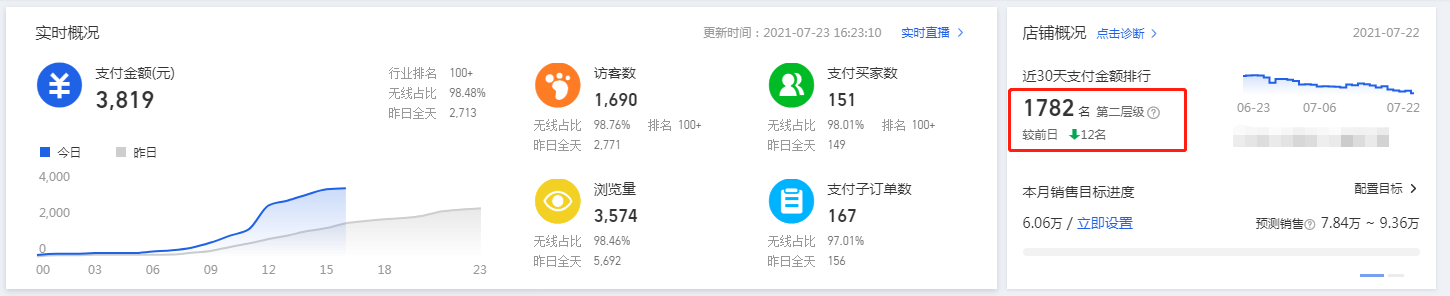 %title插图%num 教你如何正确使用生意参谋,解决店铺现存问题