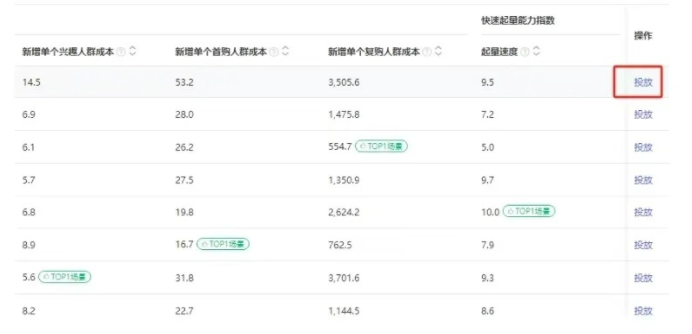 %title插图%num 我们怎么去查看竞争对手直通车是怎么开的?