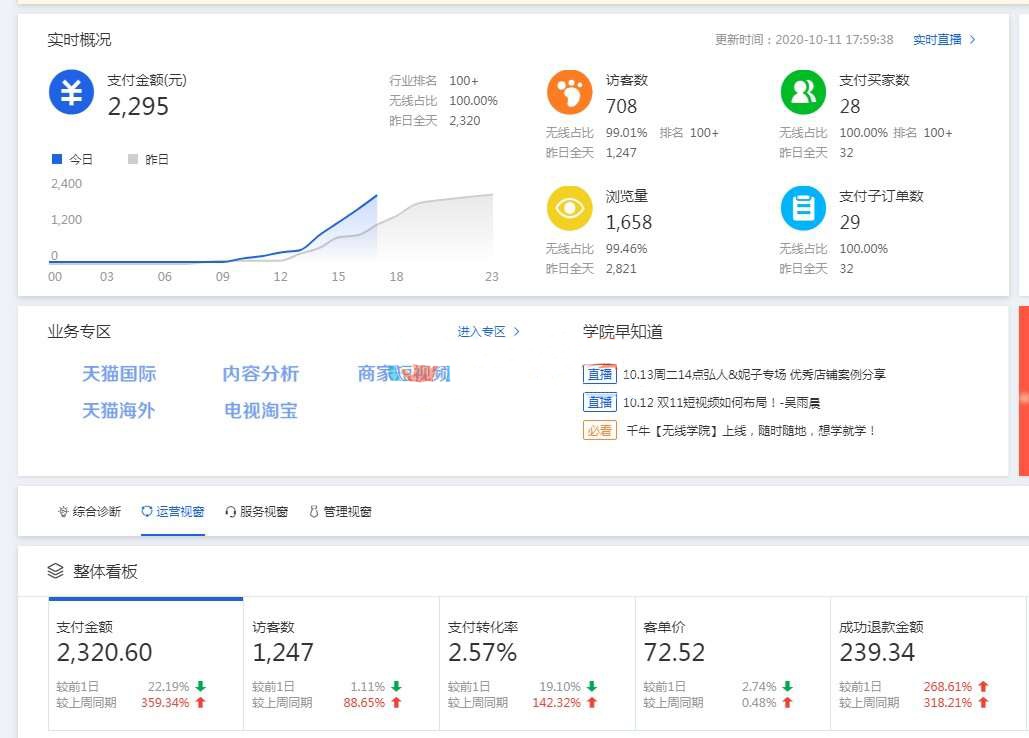 %title插图%num 上架就被删,同行稳如狗!最新防排查技术多类目通用!