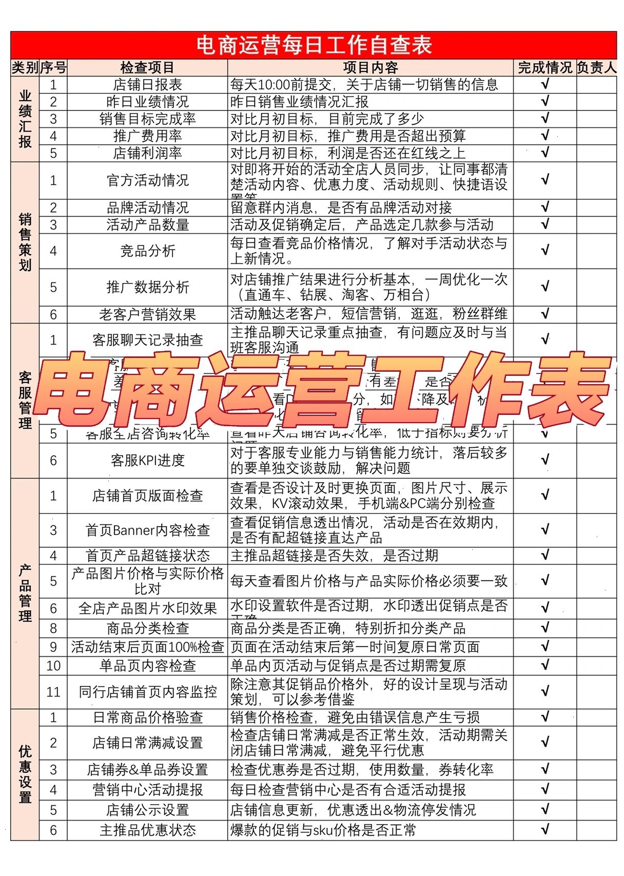 %title插图%num 从小白到独立电商运营丨我经历了什么