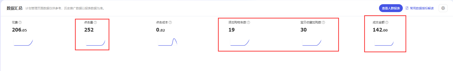 运营总监：运营都该学的，引力魔方词包+资源位，做拉新和货品标签