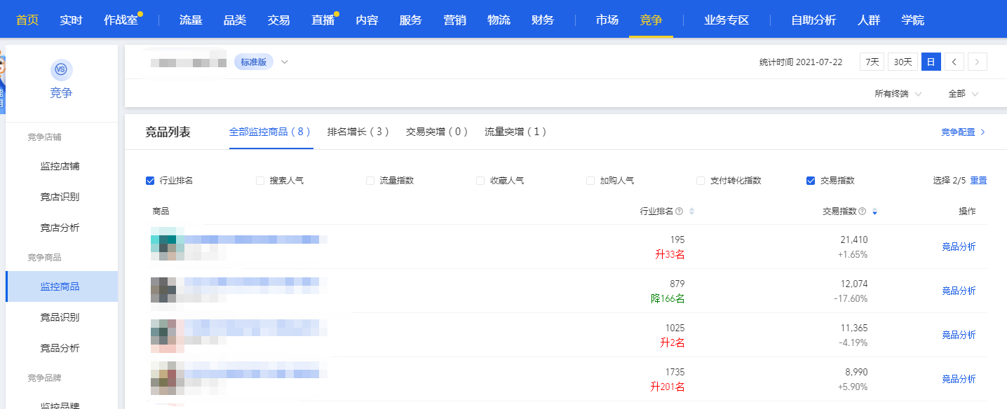%title插图%num 教你如何正确使用生意参谋,解决店铺现存问题
