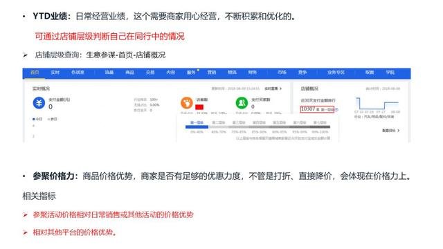 参与聚划算的审核逻辑揭秘