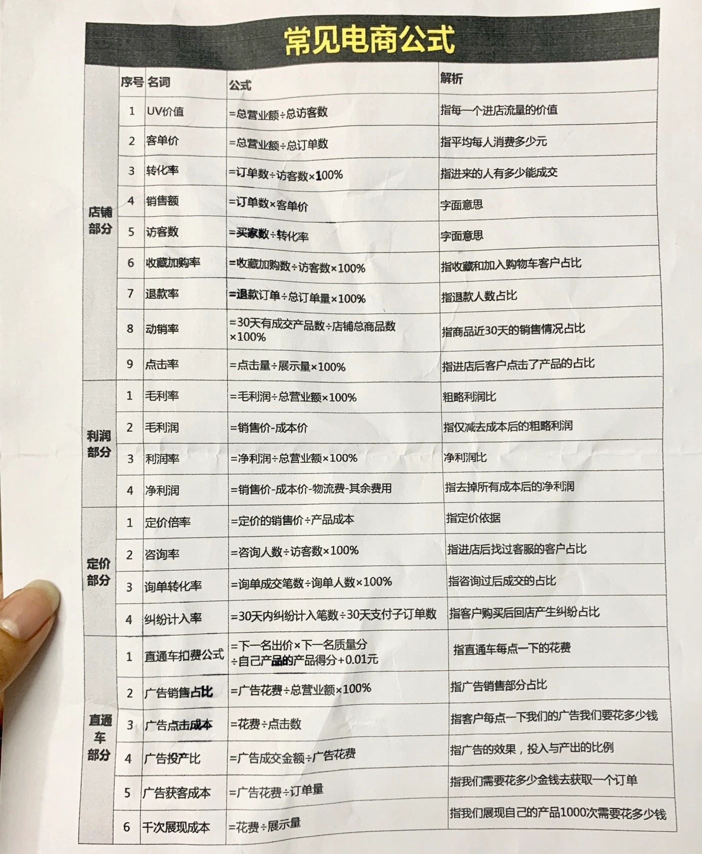 %title插图%num 电商公式编辑