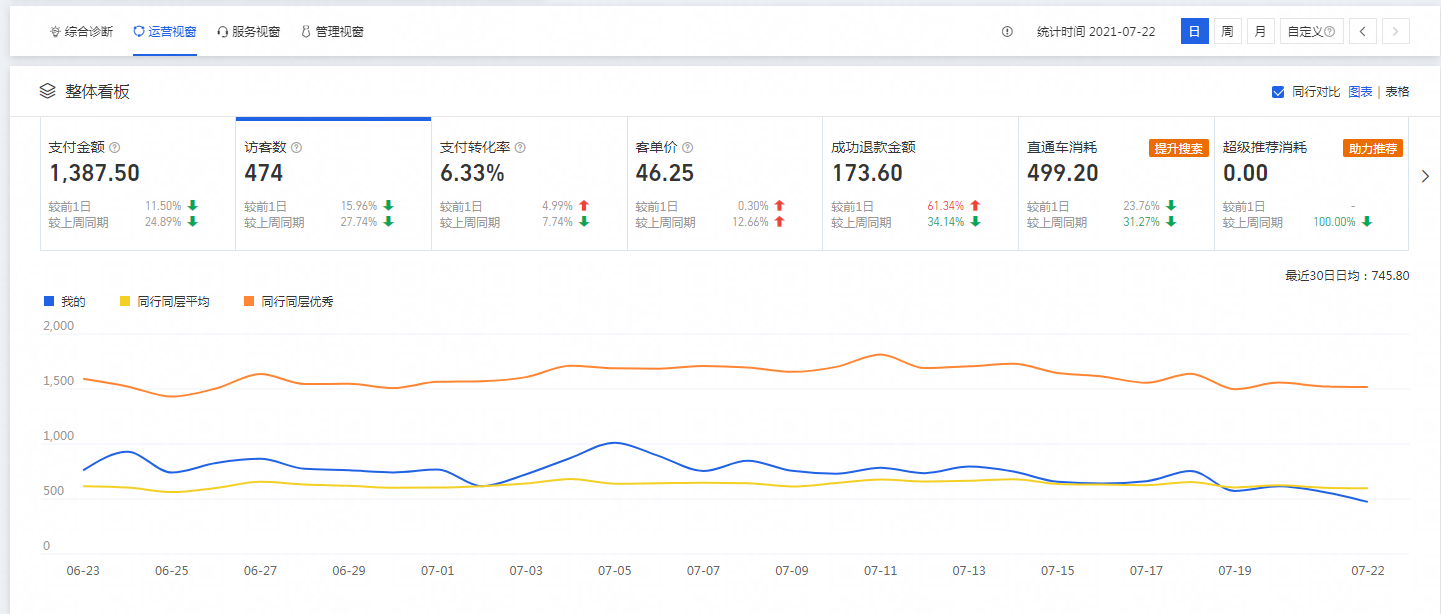 %title插图%num 教你如何正确使用生意参谋,解决店铺现存问题
