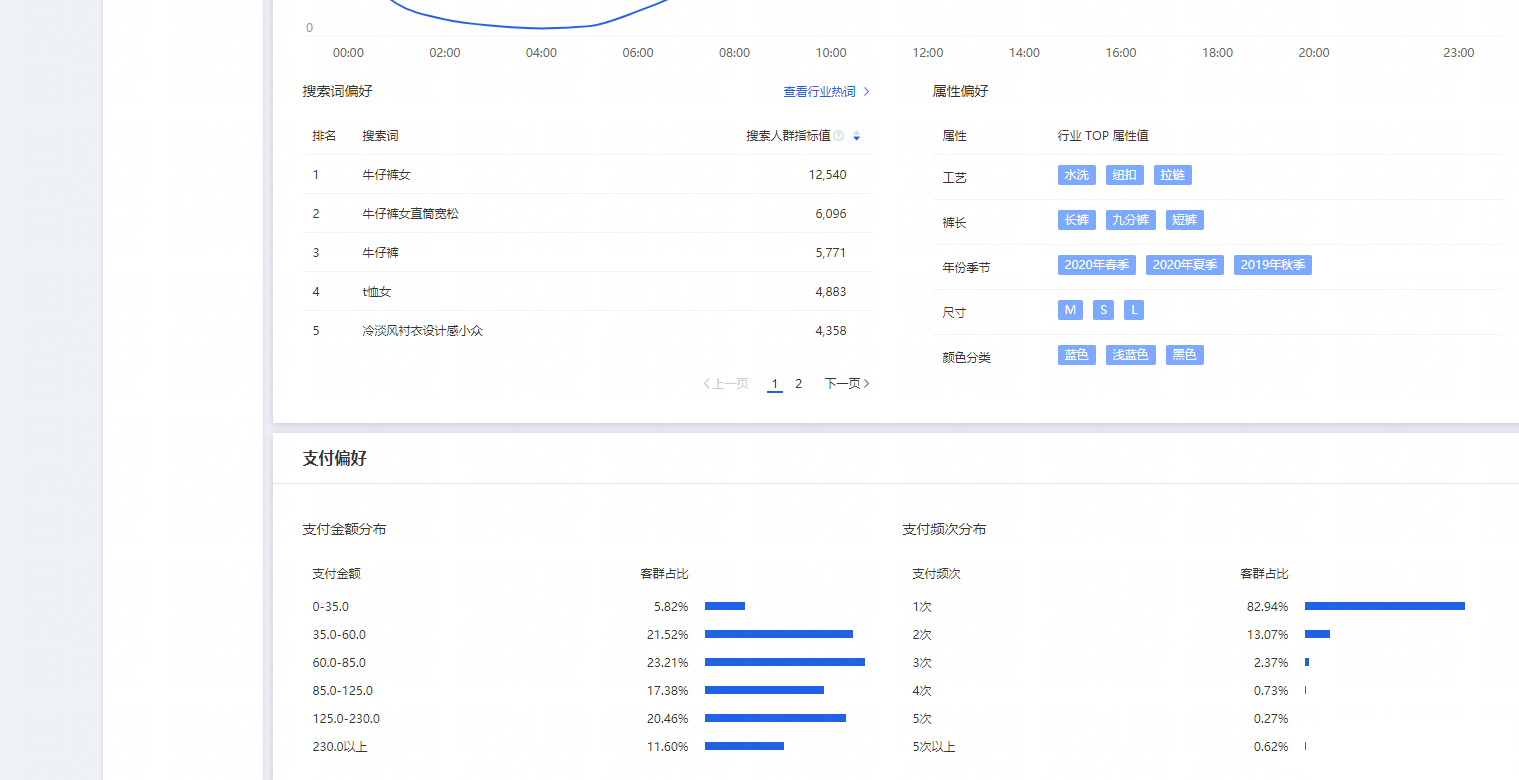%title插图%num 怎样才能做好竞品分析?