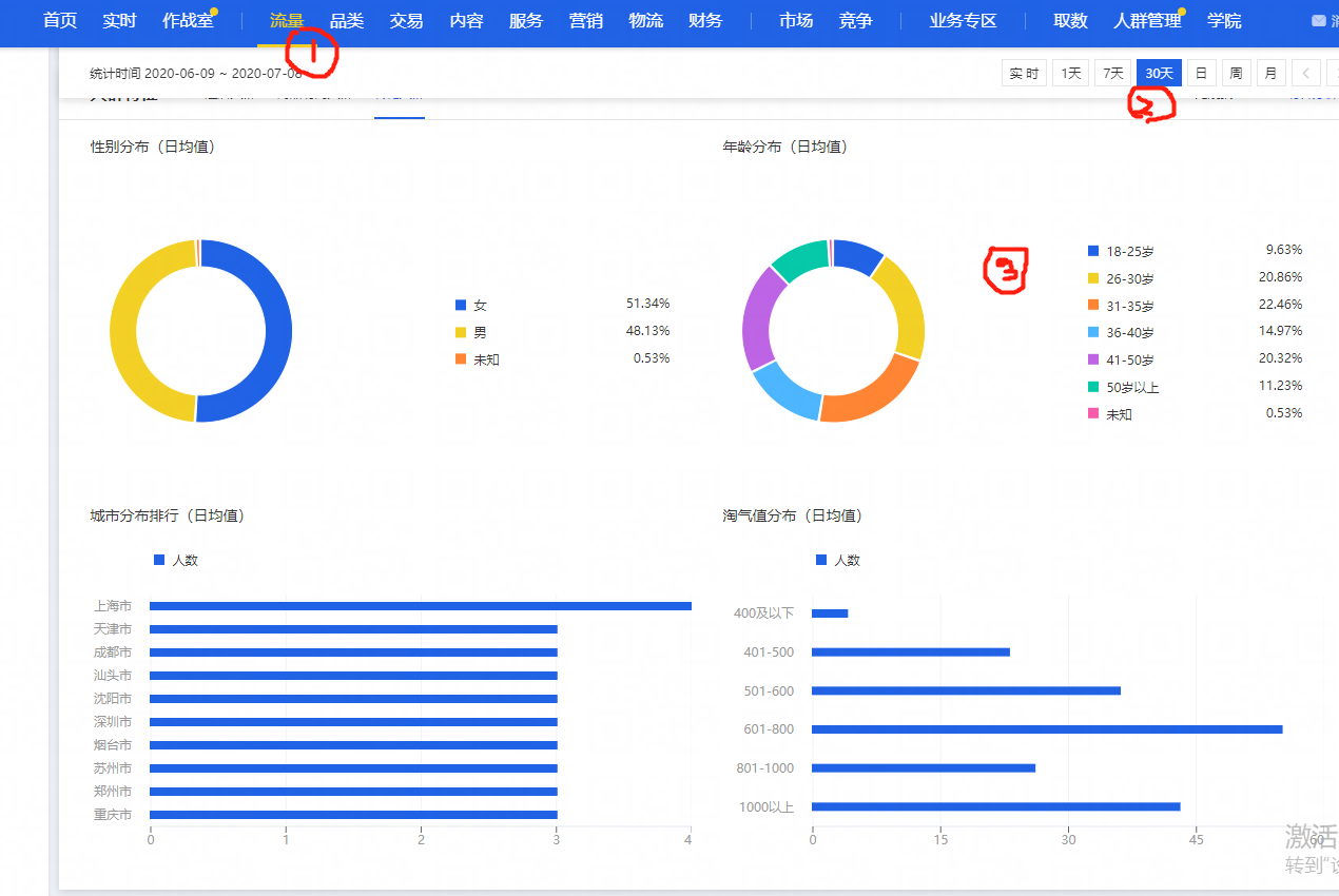 %title插图%num 两个地方判断店铺流量是否精准----包你看了就会