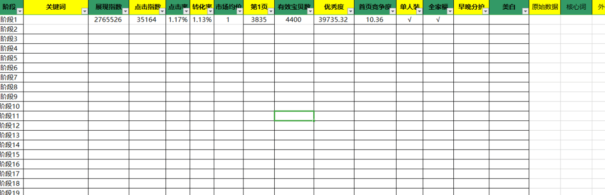 %title插图%num 如何从零打造店铺爆款盘活整店,内附运营表格图