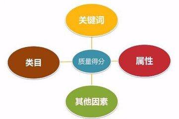 %title插图%num 免费的店铺救星!你不能不知道