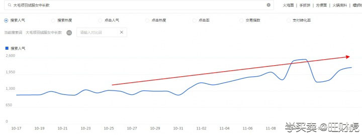没有权重的标题要怎么写？