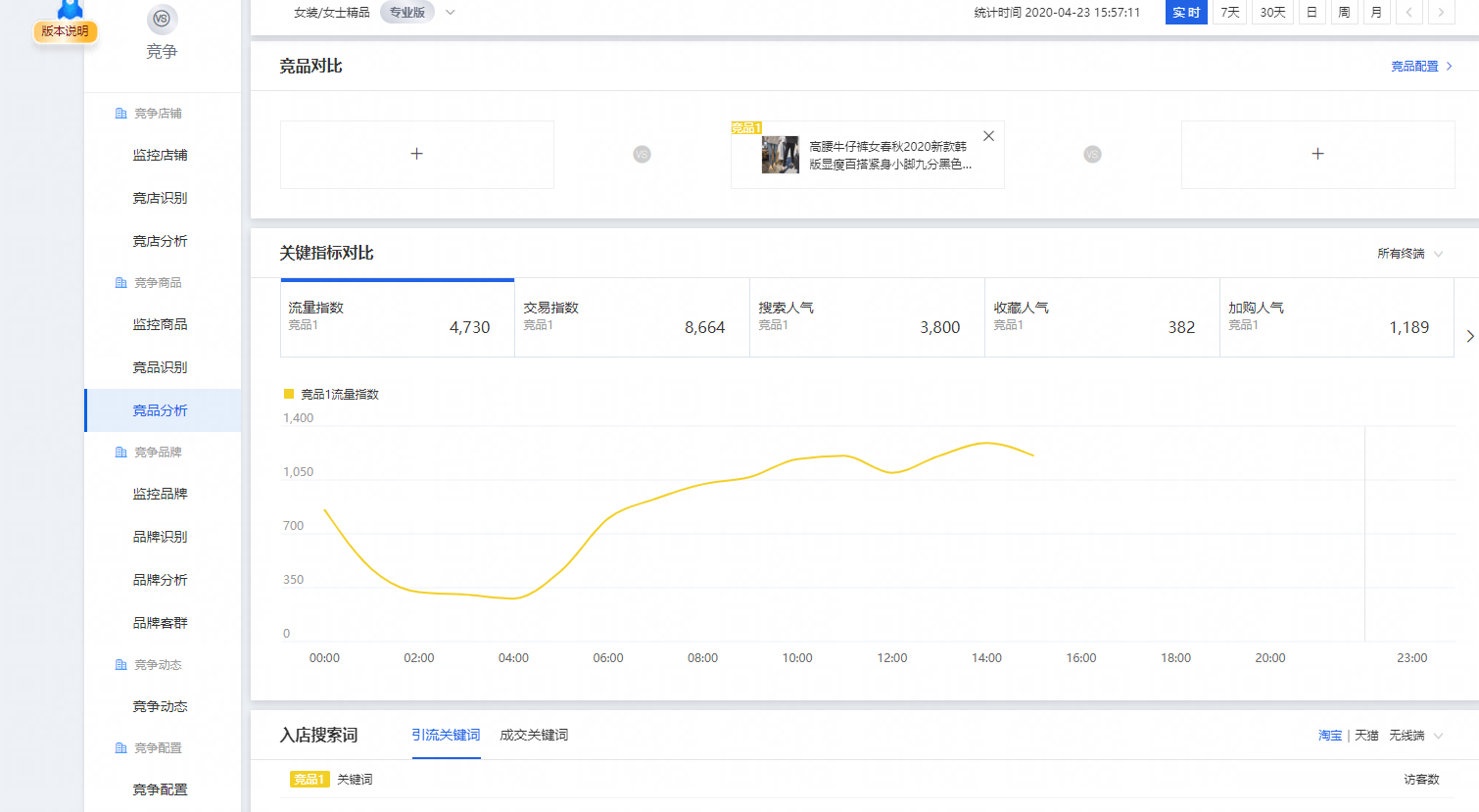 %title插图%num 怎样才能做好竞品分析?
