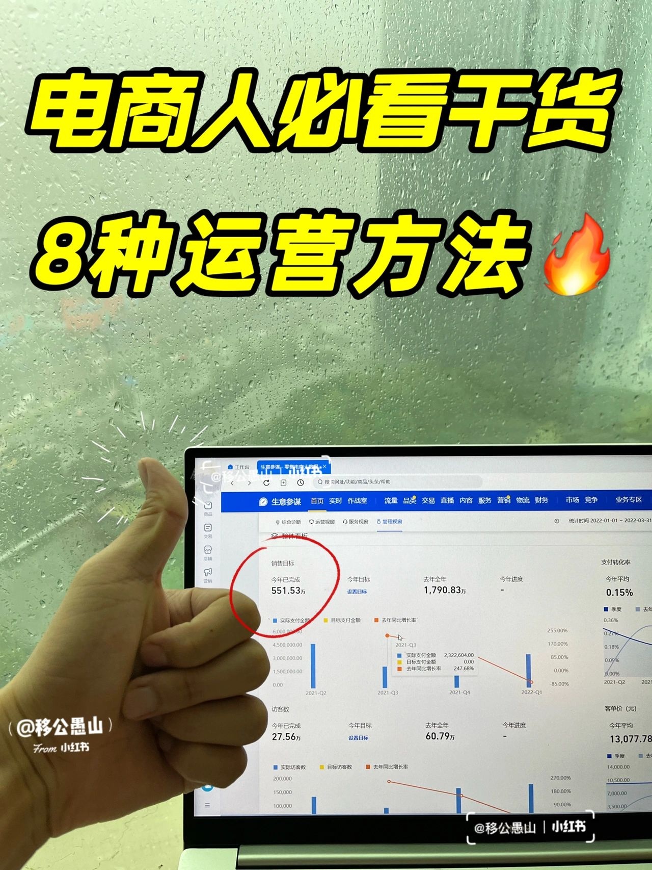 8种电商起店单量玩法！不要学会第8种！