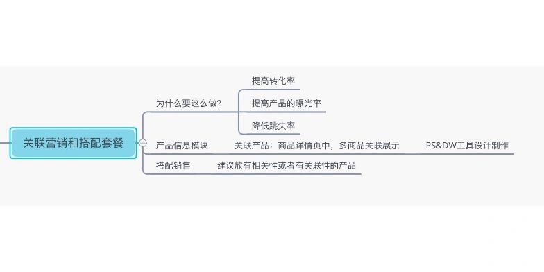 %title插图%num 电商运营 商品精细化
