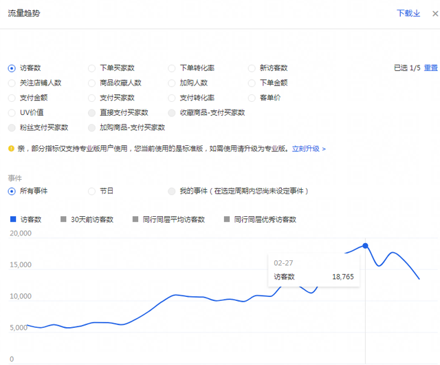淘宝天猫直通车最新拉爆搜索技术：公开玩法