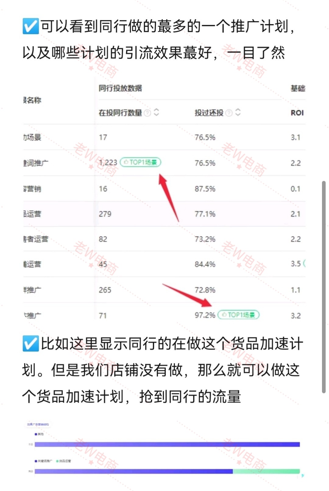 怎么查看竞争对手直通车准确数据？！