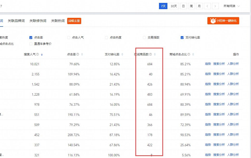 我的TB店这样选的品都爆单了！！