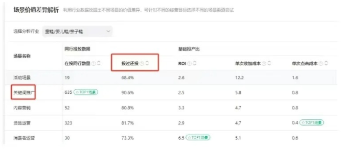 %title插图%num 我们怎么去查看竞争对手直通车是怎么开的?