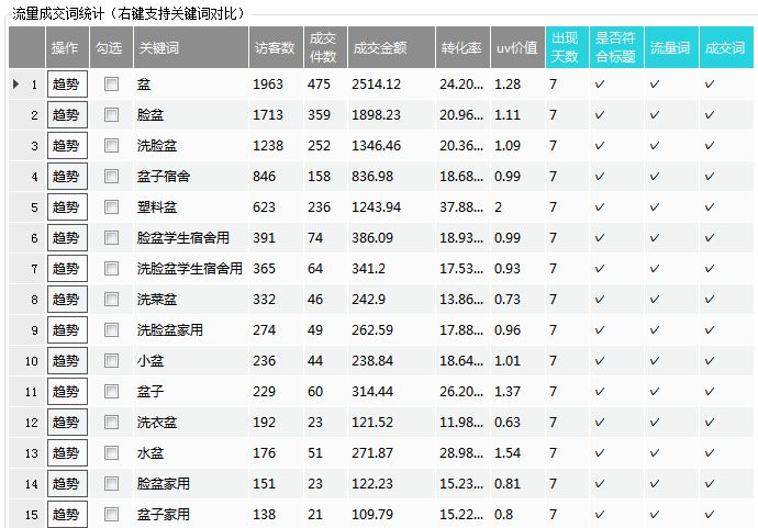 打造黄金标题，让你的流量暴增