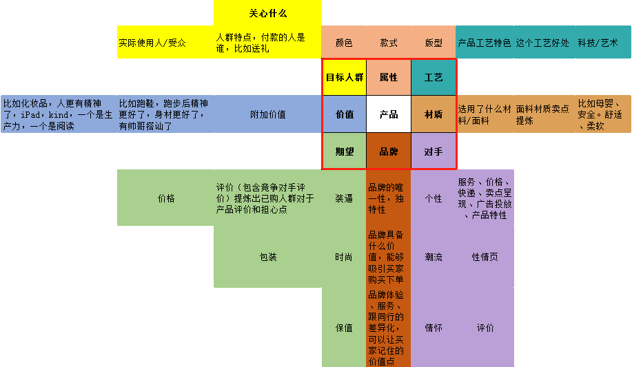 %title插图%num 运营技术一定不是突破更高层级店铺的核心要点