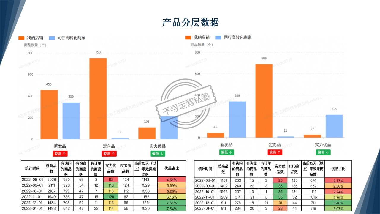 %title插图%num 二月复盘+三月规划【阿里国际站运营】