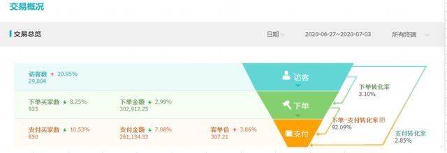 淘宝集市店铺的非标和标品活动的实操