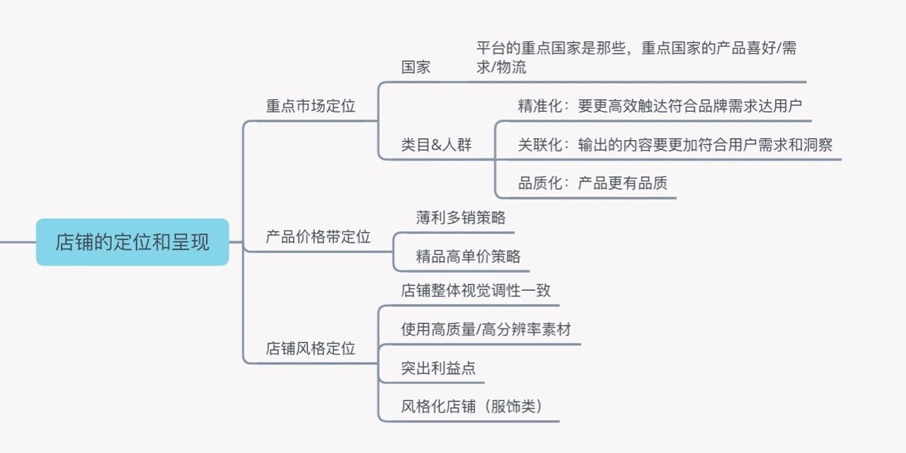 %title插图%num 电商运营 商品精细化