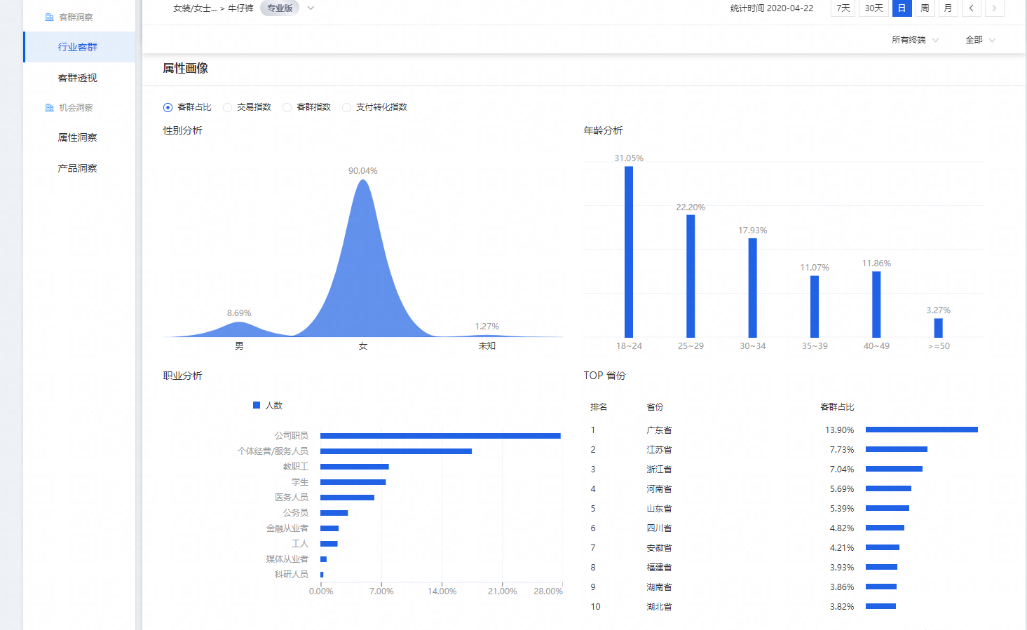 %title插图%num 怎样才能做好竞品分析?