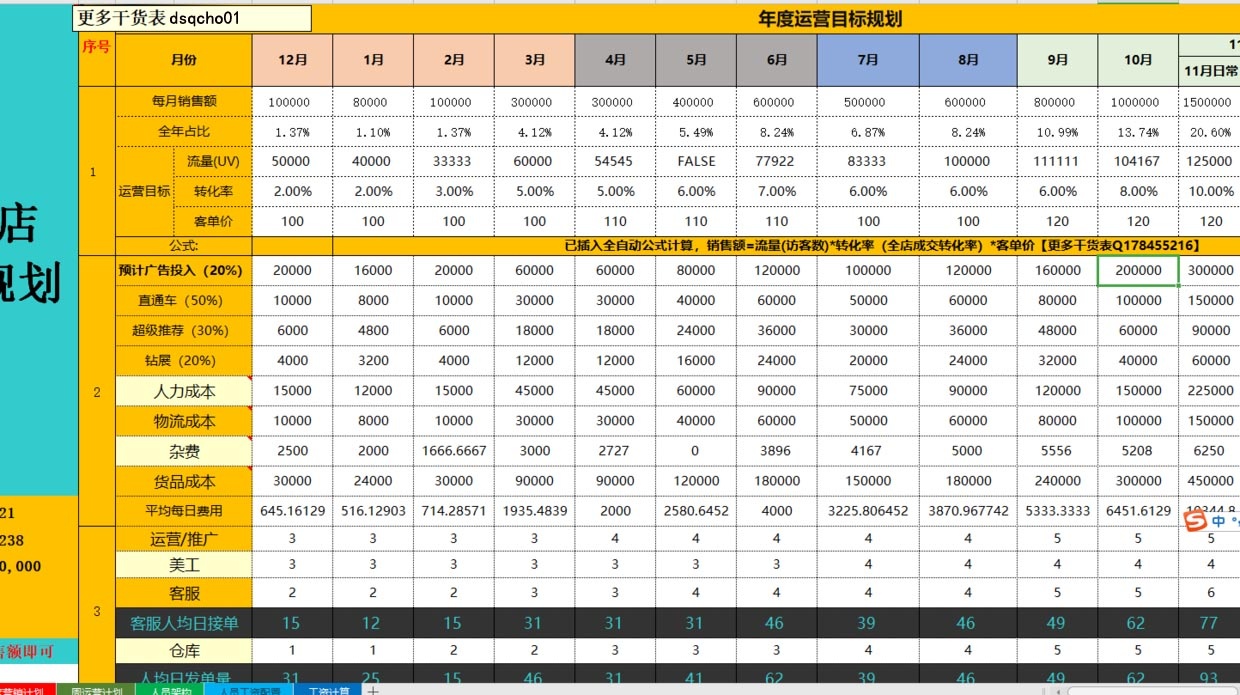 %title插图%num 如何从零打造店铺爆款盘活整店,内附运营表格图