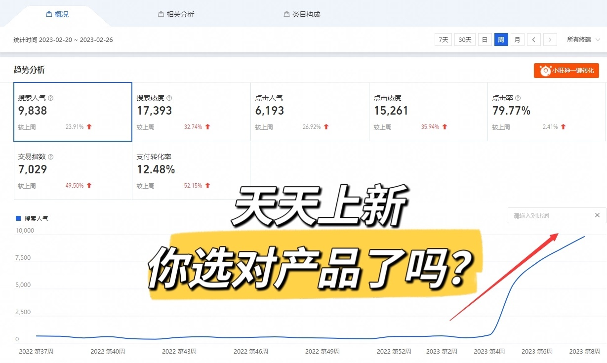 我的TB店这样选的品都爆单了！！