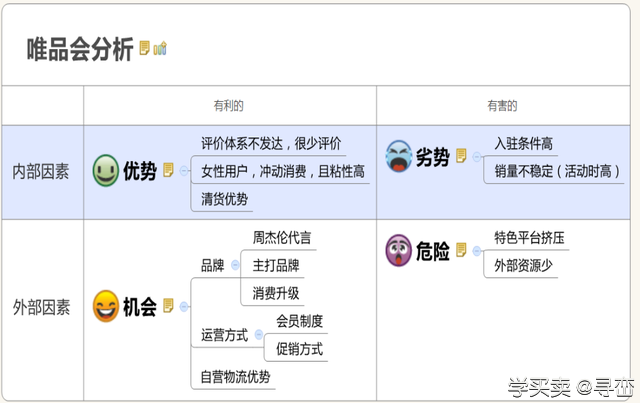 %title插图%num 唯品会平台分析节选:电商运营