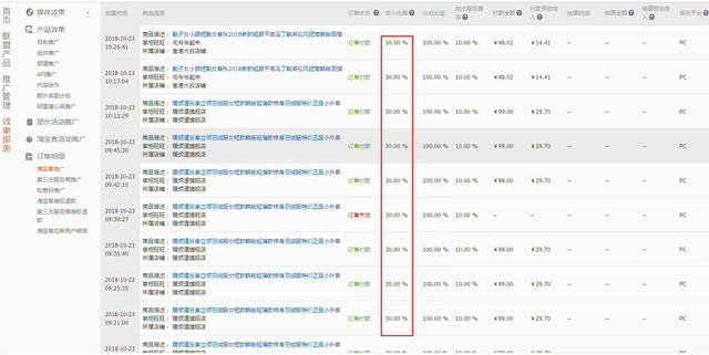 2个月时间，兼职开网店月入过万，分享经验心得