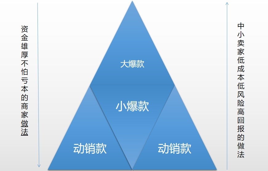 %title插图%num 店铺运营遇到瓶颈?掌握解决问题方法论,助你店铺大卖!
