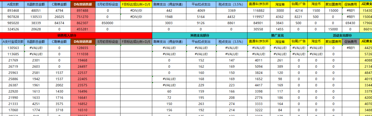 %title插图%num 如何从零打造店铺爆款盘活整店,内附运营表格图