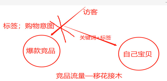 %title插图%num 标签权重最大化的bd玩法