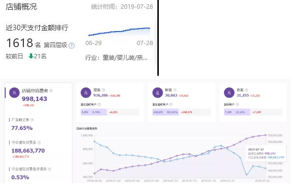 分析你真正的客户都在哪来？
