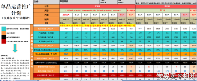 %title插图%num 店铺运营策略和分支店铺优化技巧
