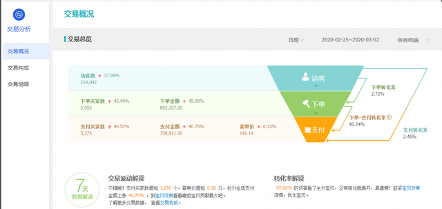 淘宝天猫直通车最新拉爆搜索技术：公开玩法