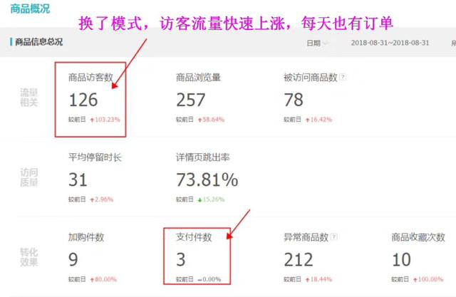 2个月时间，兼职开网店月入过万，分享经验心得