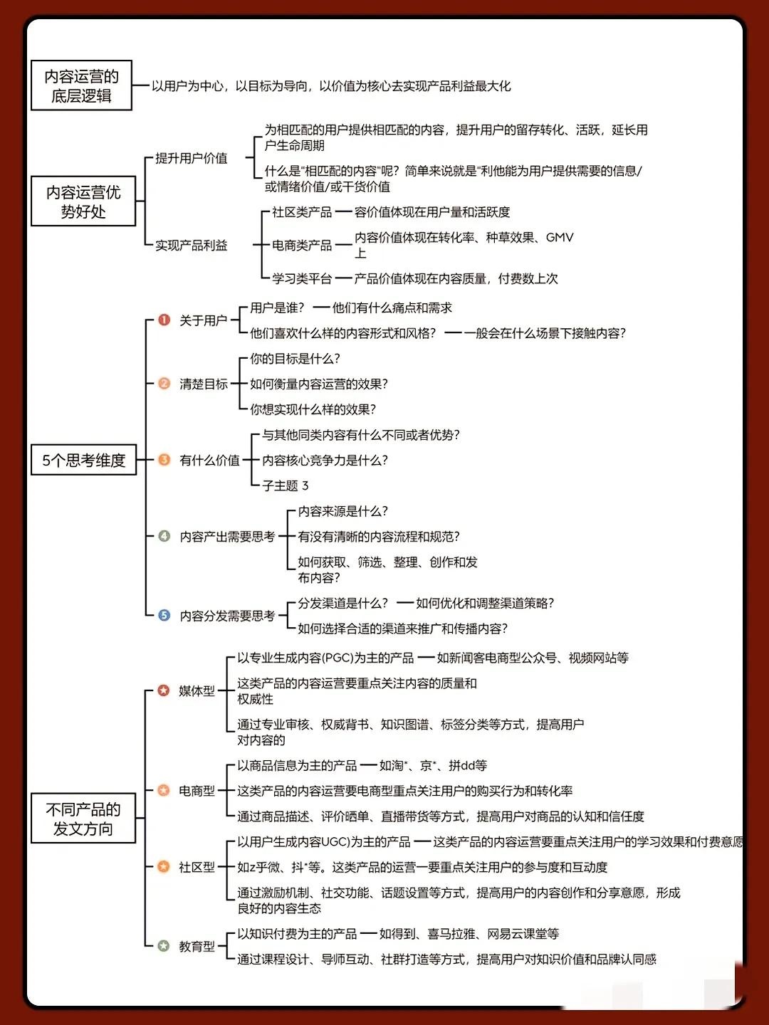 5分钟摸透内容运营