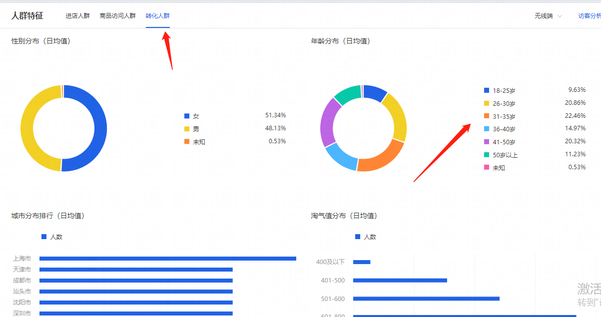 %title插图%num 两个地方判断店铺流量是否精准----包你看了就会