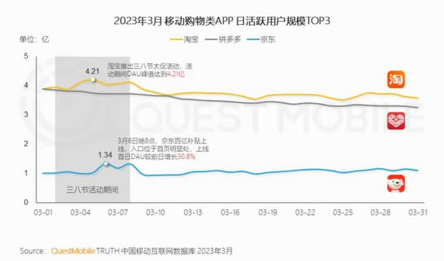%title插图%num 电商的尽头是私域,淘宝领跑的私域列车已经狂飙,你准备好了吗