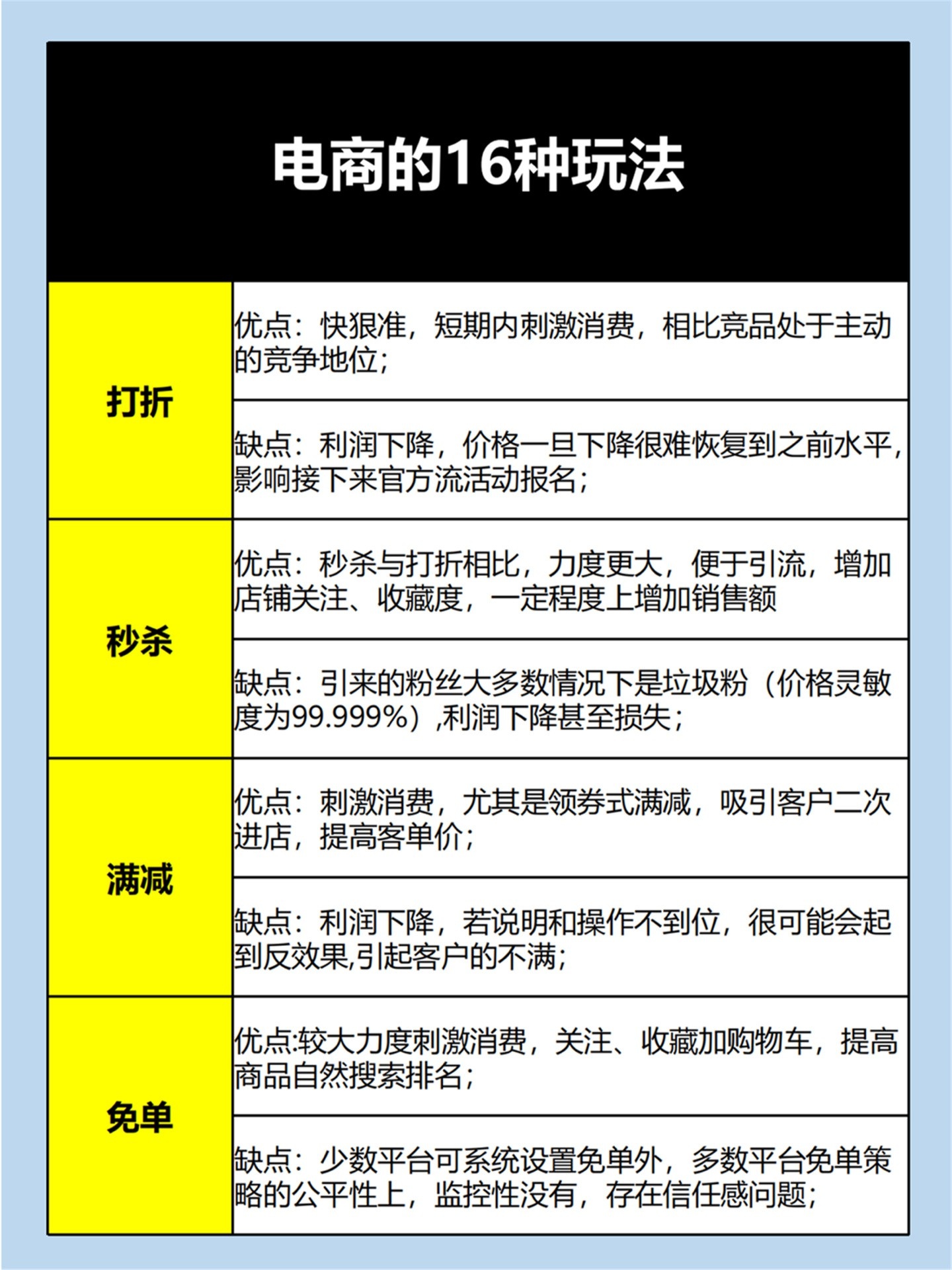 电商人必须要搞懂的16种活动玩法16种电商玩法 ...