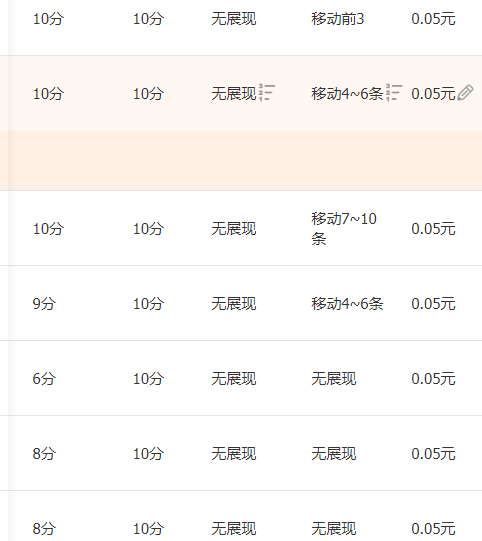 [干货来袭]直通车强撸手法，只需五点！