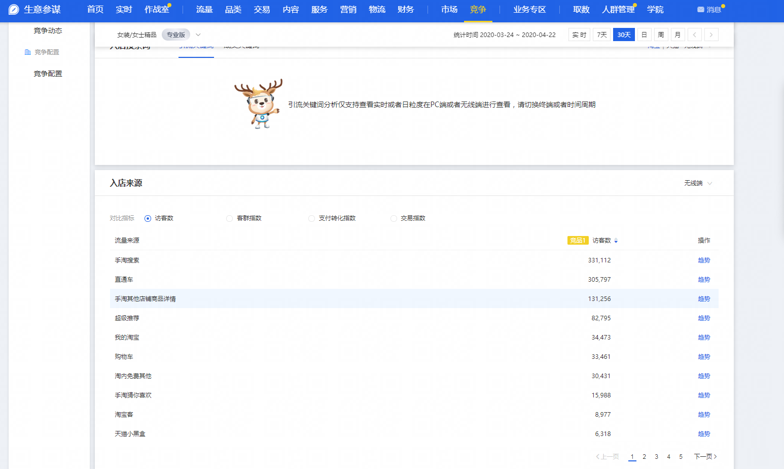 %title插图%num 怎样才能做好竞品分析?