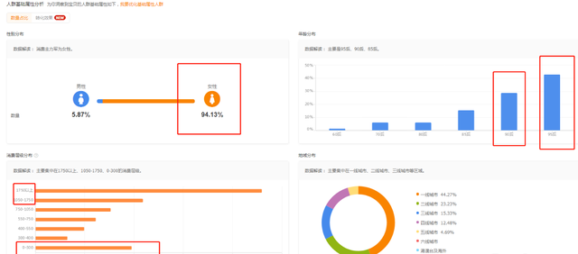 淘宝天猫直通车最新拉爆搜索技术：公开玩法