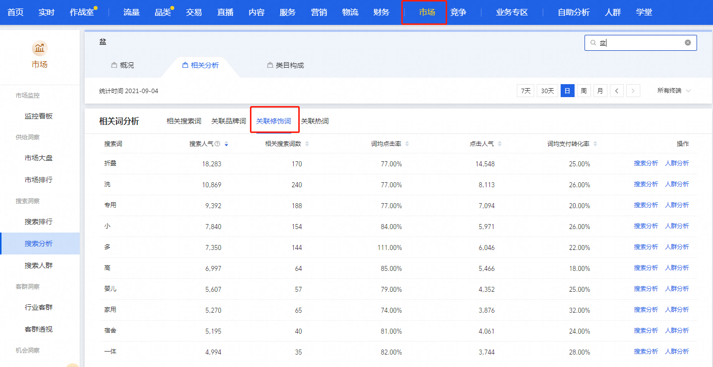 打造黄金标题，让你的流量暴增
