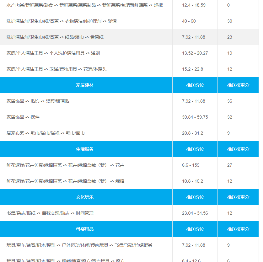%title插图%num 两个地方判断店铺流量是否精准----包你看了就会