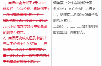淘宝一元以下订单计入销量